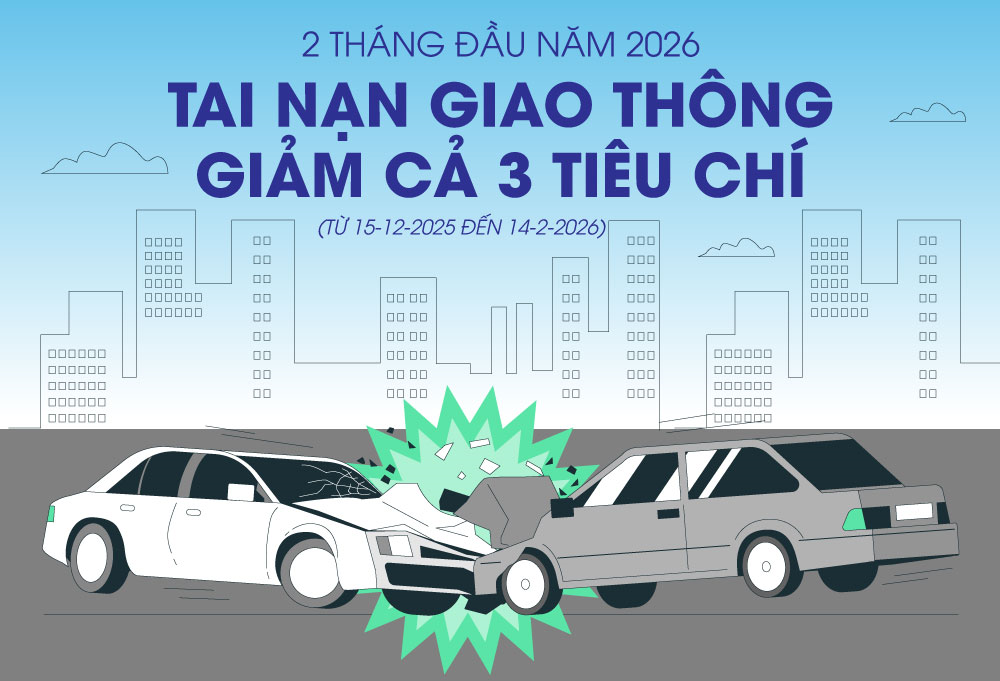 2 tháng năm 2026, tai nạn giao thông giảm cả 3 tiêu chí